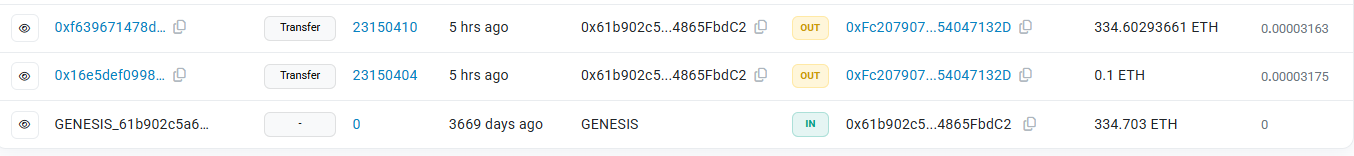 以太坊投资者十年后主动将其 ETH 转移到新地址,103 美元增值至 150 万美元