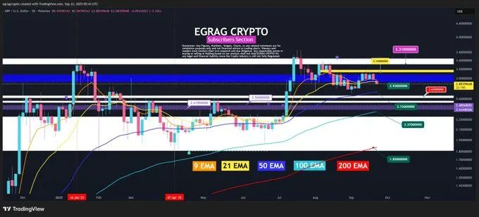 2.65美元XRP的关键作用:联邦公报标记XRP为实时游戏规则改变者,影响下一轮牛市。
