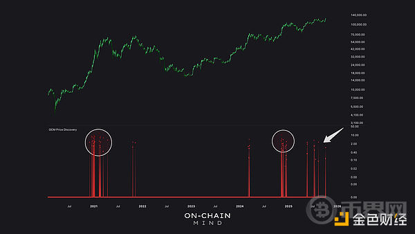 Bitcoin Awakening: What Comes Next?