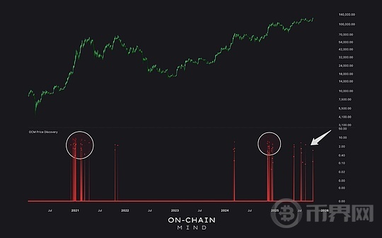 Bitcoin Awakening: What Comes Next?