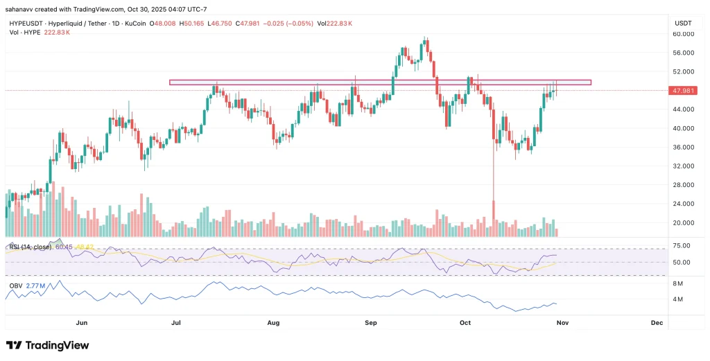 Hyperliquid (HYPE)的未来走势展望：创新高在即还是见顶回落？