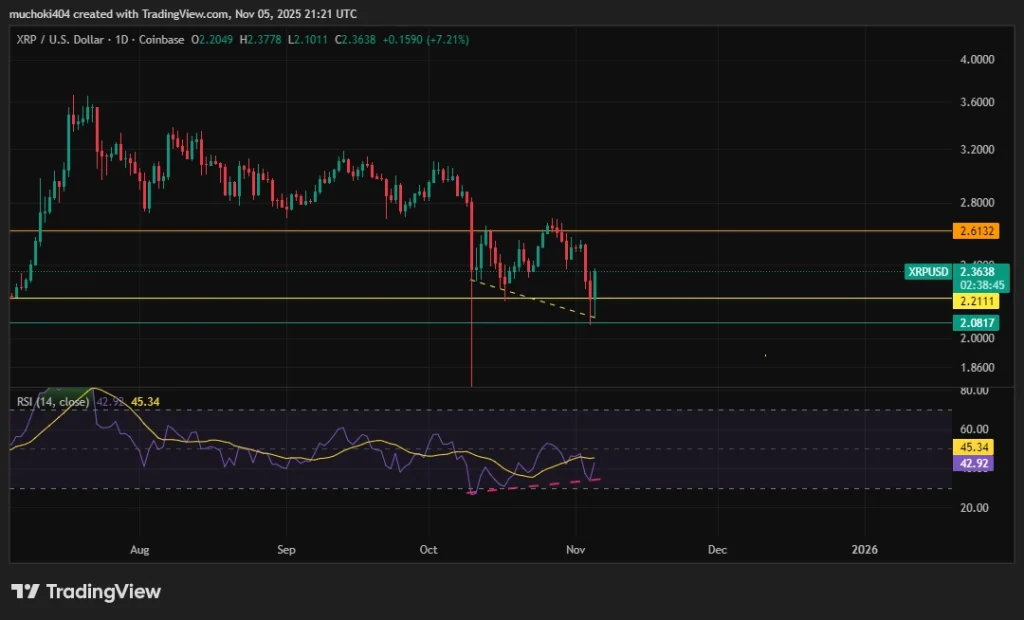 XRP价格或将迎来加密货币夏季？华尔街看涨的原因揭秘