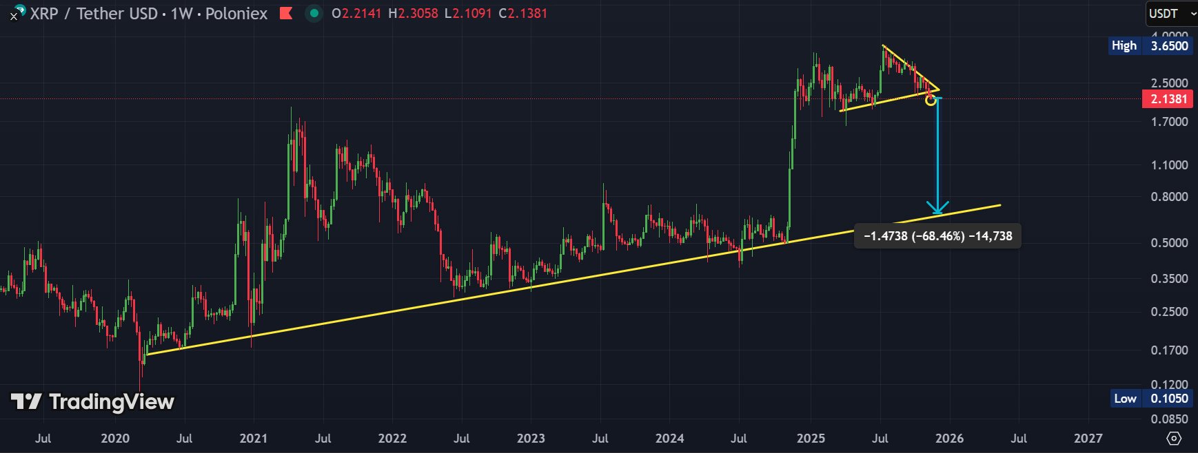 Analyst Suggests Franklin Templeton\